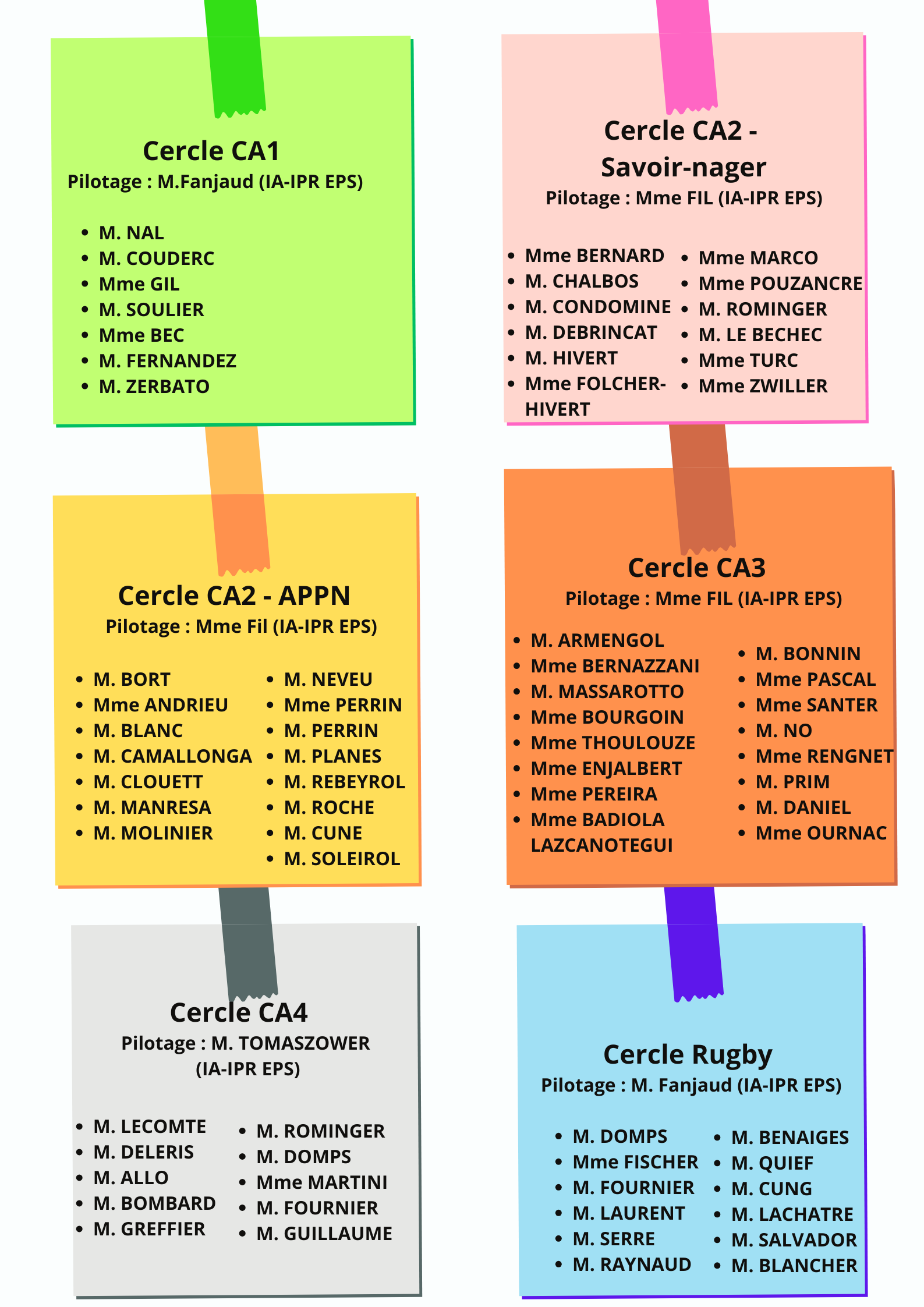 liste membres cercles académiques