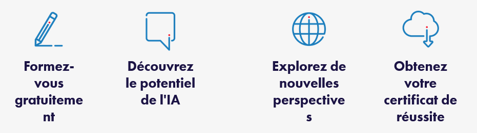 Modalités : résumé visuel
