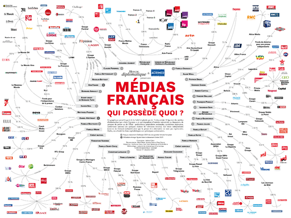 Médias français, qui possède quoi ? Le Monde diplomatique