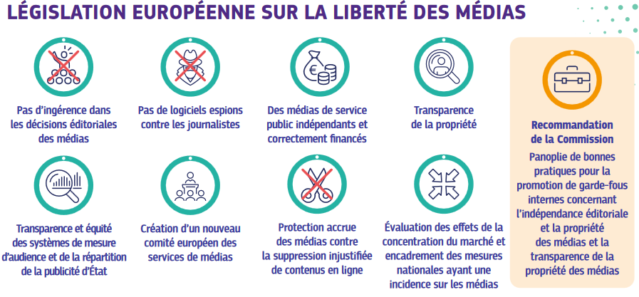 Extrait infographie European Media Freedom Act en français
