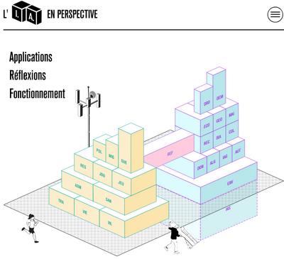 Page d'accueil de L'IA en perspective