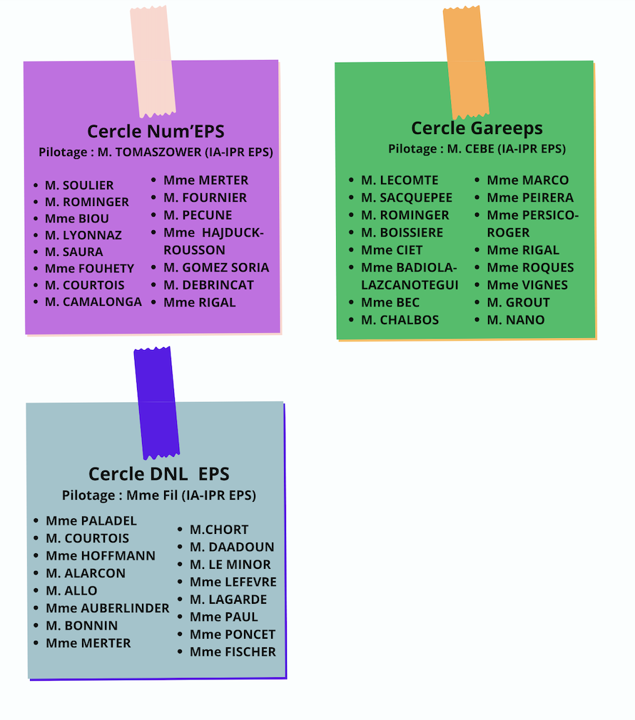 liste membres groupes académiques suite