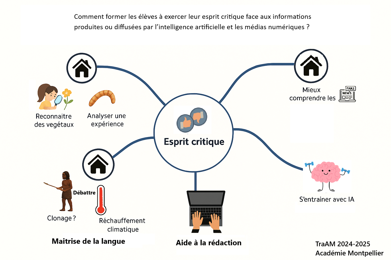 Infographie Esprit Critique