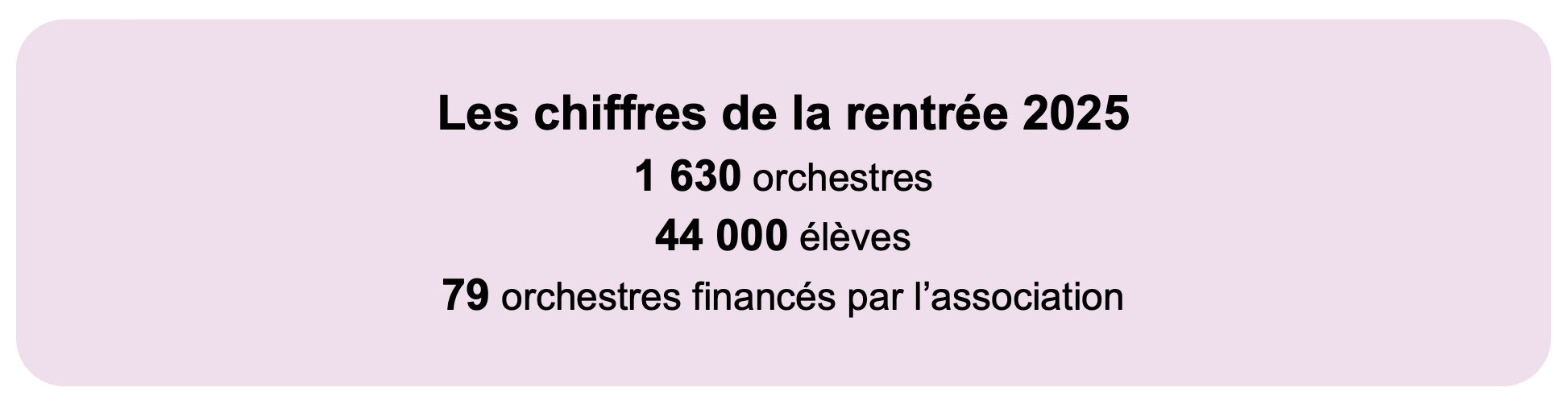 Les chiffres OAE de la rentrée 2025