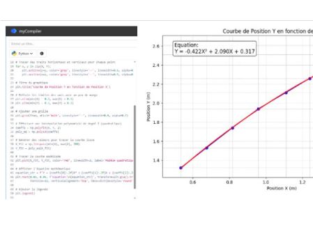 Exemple code python et graphique
