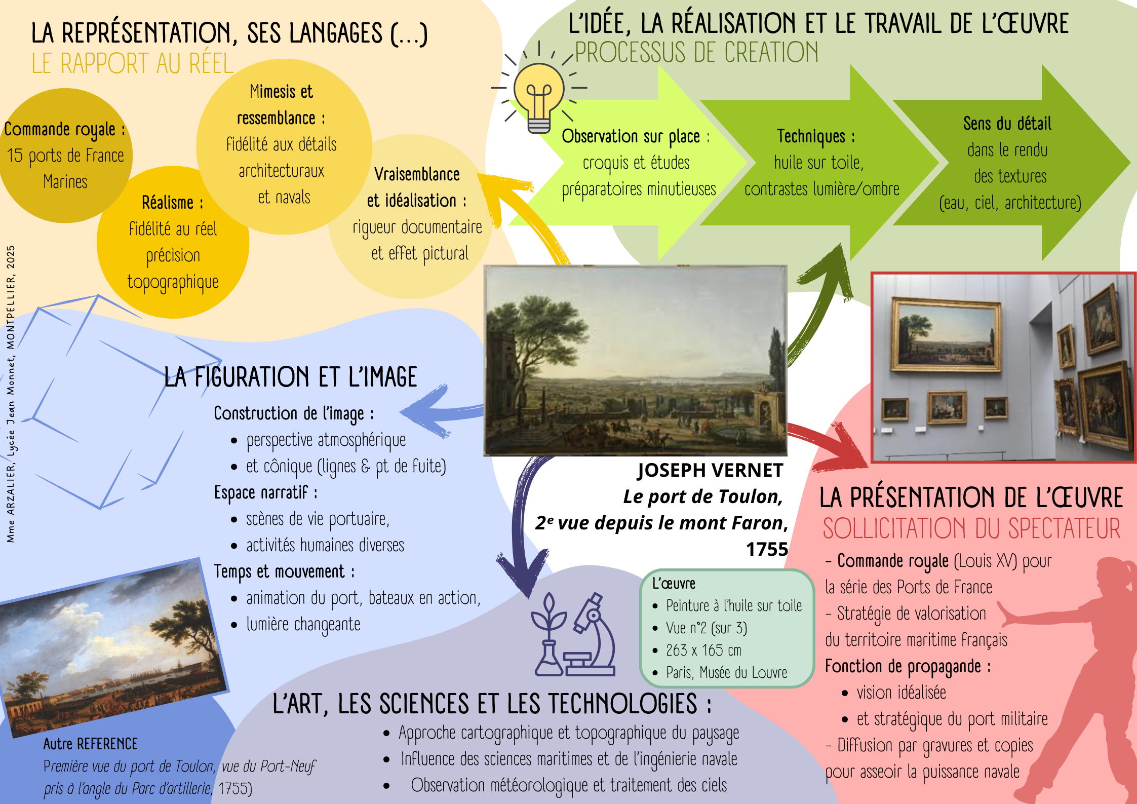 fiche Vernet