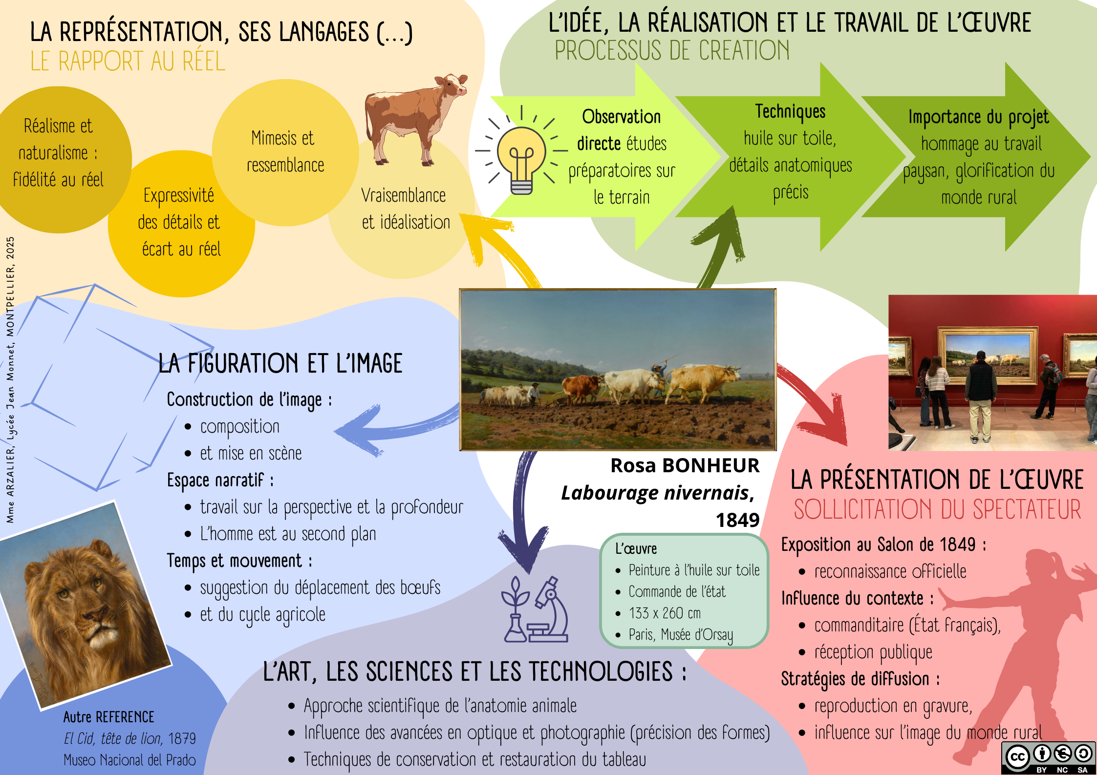 fiche de révisions BONHEUR