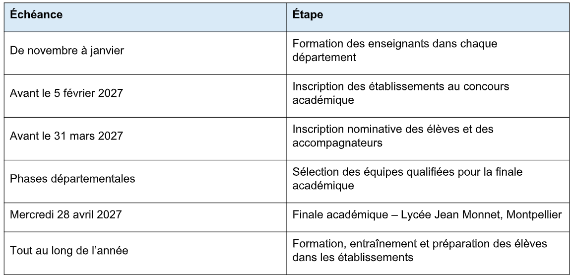 calendrier débats citoyens 2027