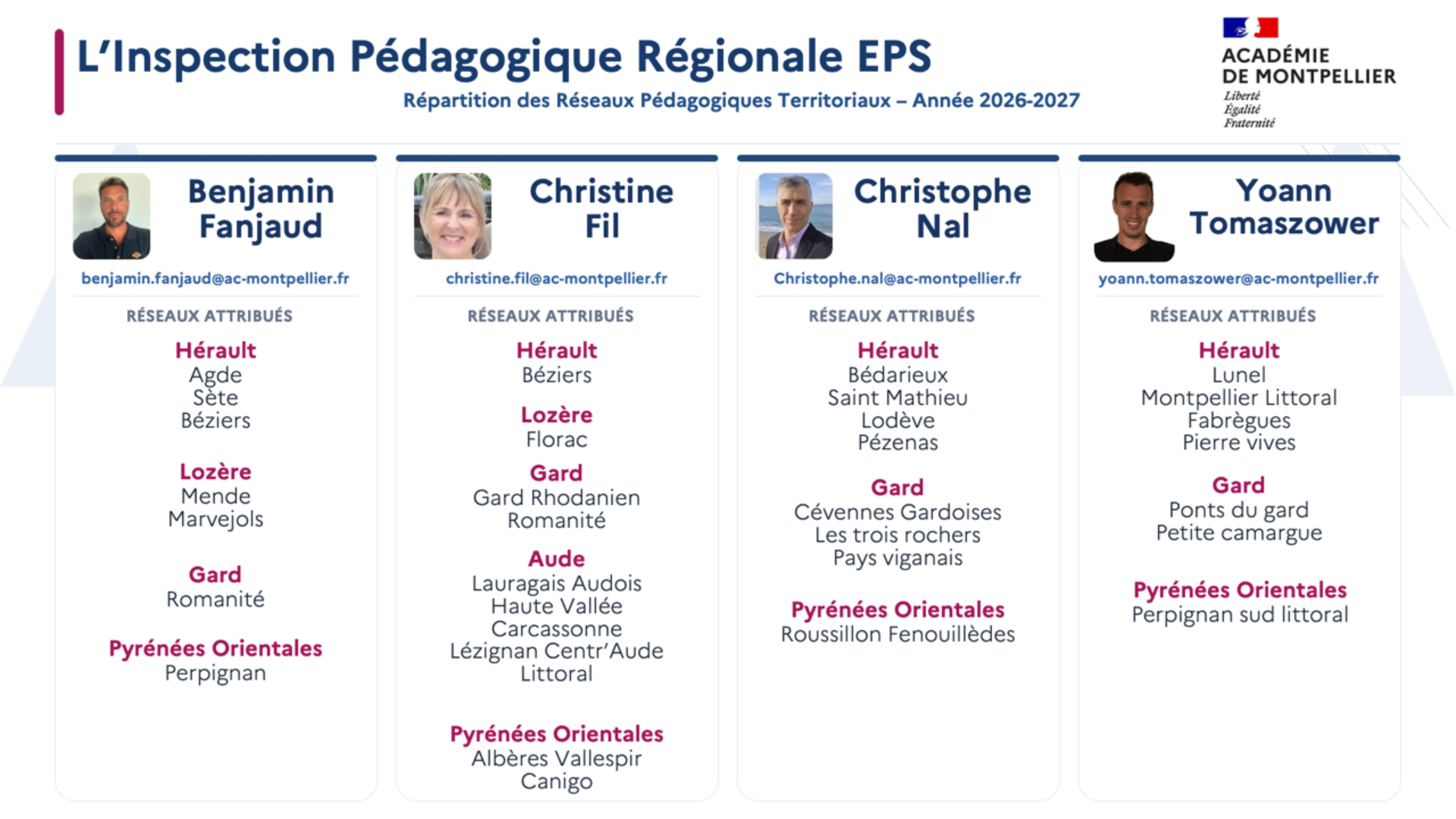 Répartition des dossiers