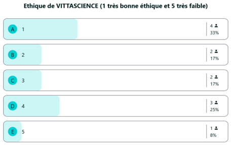 ethique vittascience
