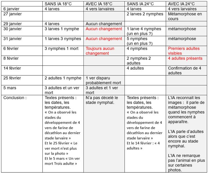 comparatif