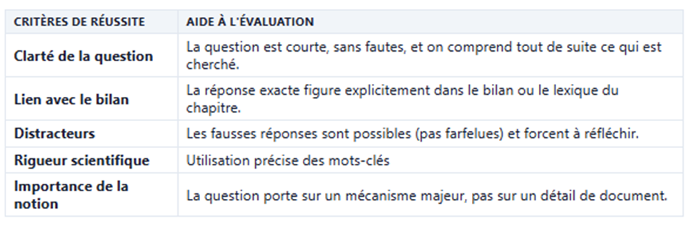 critères réussite
