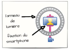 Un anneau de lumière