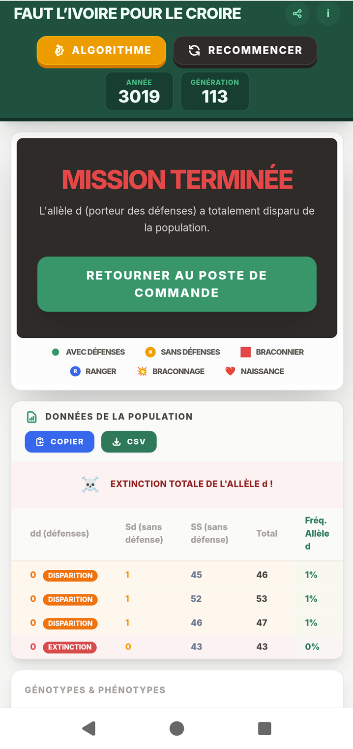 exemple de résultats