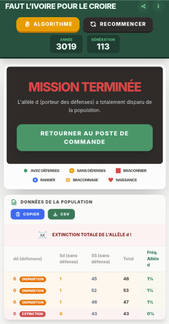 Résultat obtenu avec une pression de selection faible