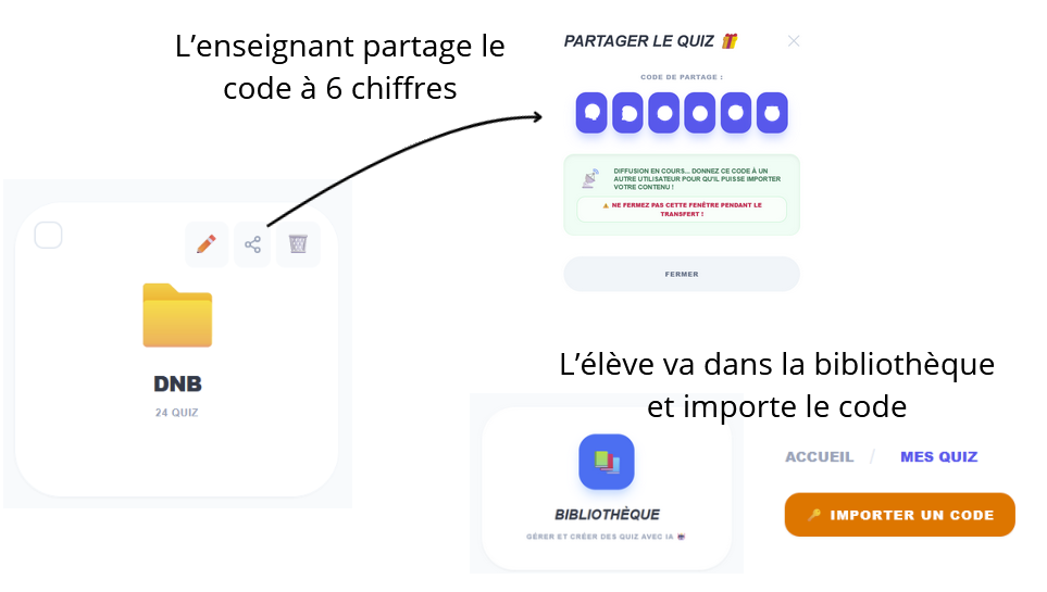 Partage d'un quiz par code