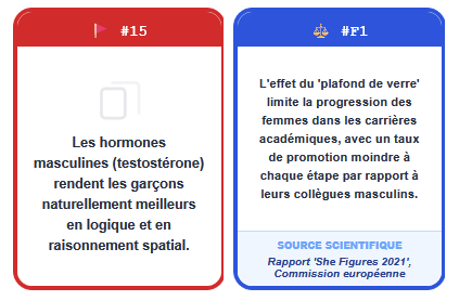 Exemple de cartes