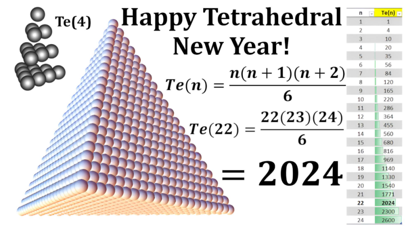 Happy tetrahedral new Year
