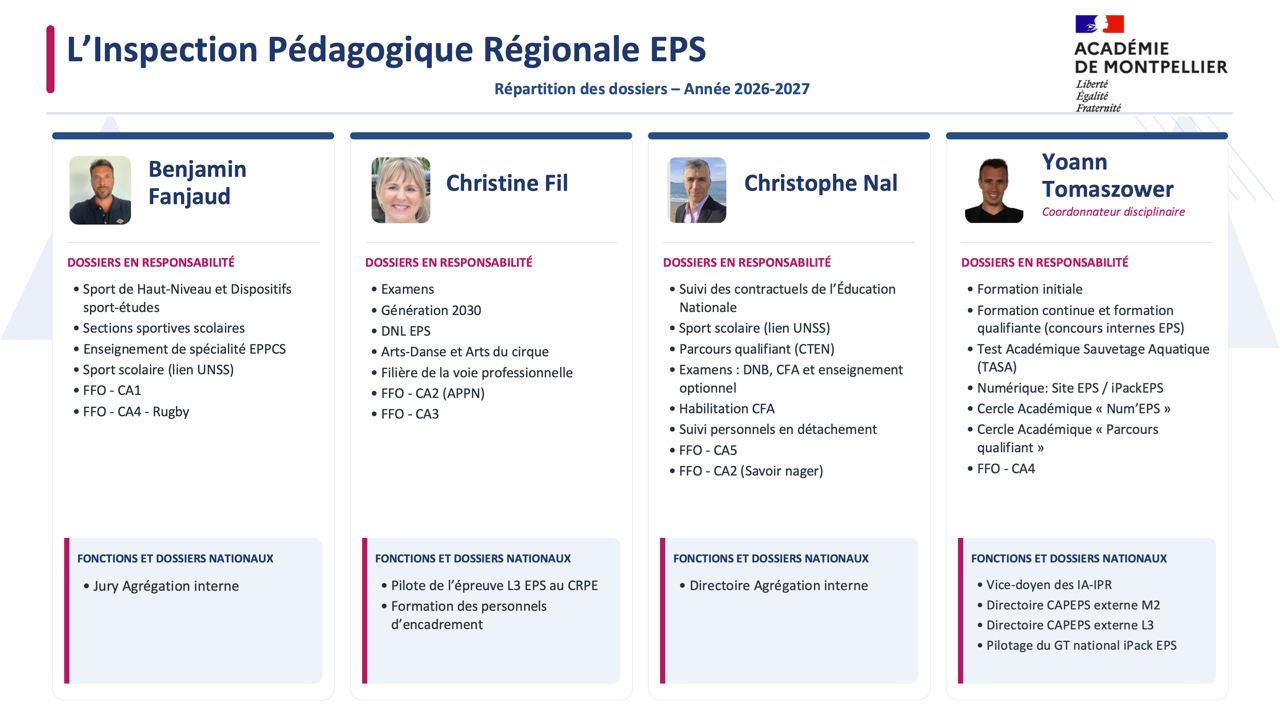ipr et leurs missions