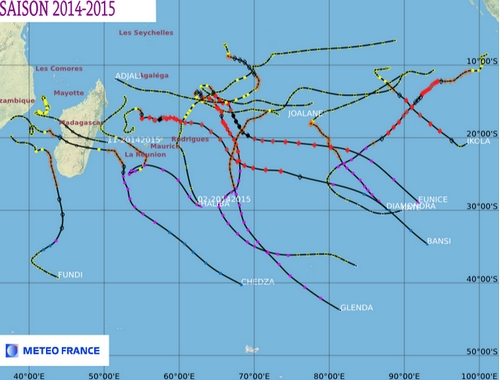 trajets des cyclones dans l'hémisphère Sud