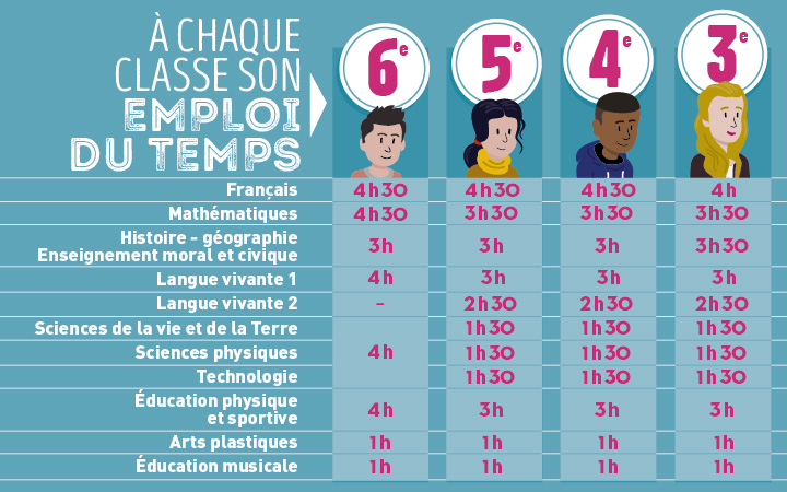infographie présentant les horaires au collège