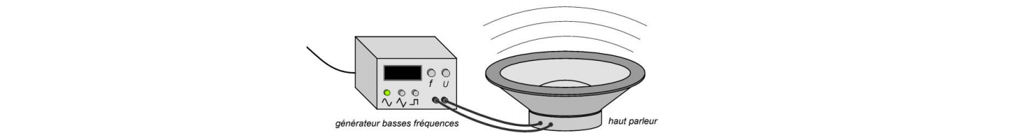 Générateur basses fréquences relié à un haut-parleur