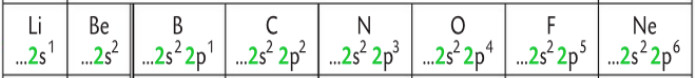 Quelques formules d’atomes et leurs configurations électroniques