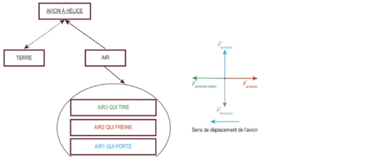 Exemple de DOI (Diagramme-objets-interactions)