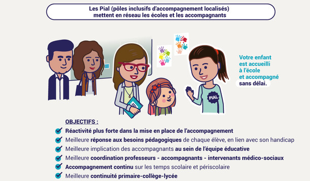 famille et élève parlent avec une maitresse, les objectifs du PIAL  sont définis en dessous