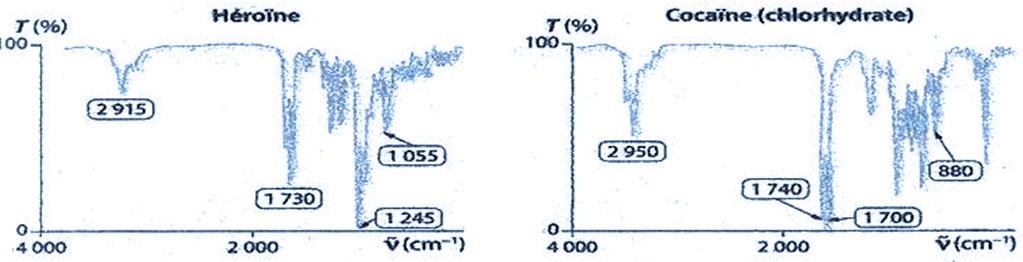 Spectres IR héroïne et cocaïne