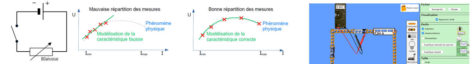 Schéma de montage, graphes U en fonction de I et logiciel de simulation électrique