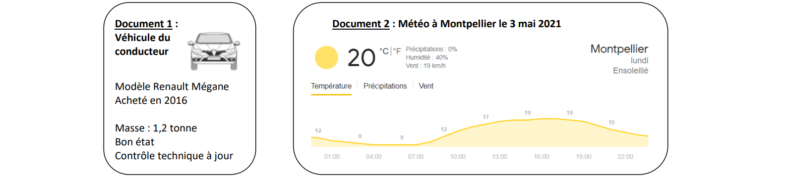 Une voiture et un graphique sur la température à Montpellier