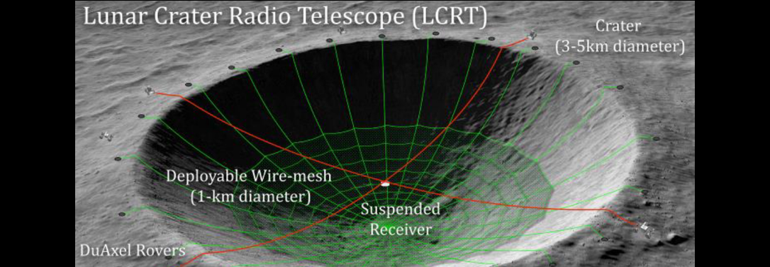 Projet de radiotélescope dans un cratère lunaire