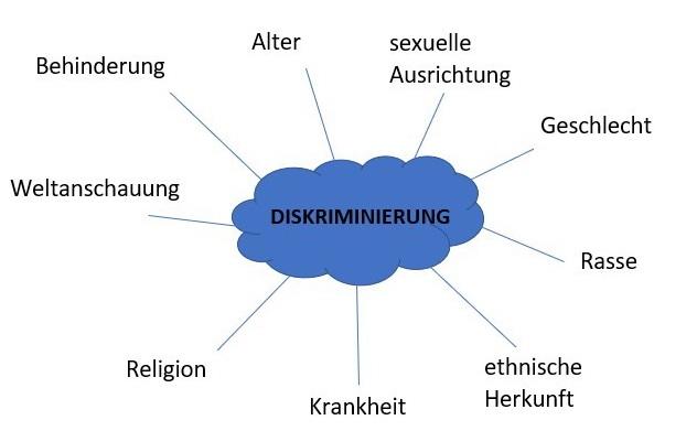 ALLEMAND - SEQ CITOYEN SANS DISCRIMINATION