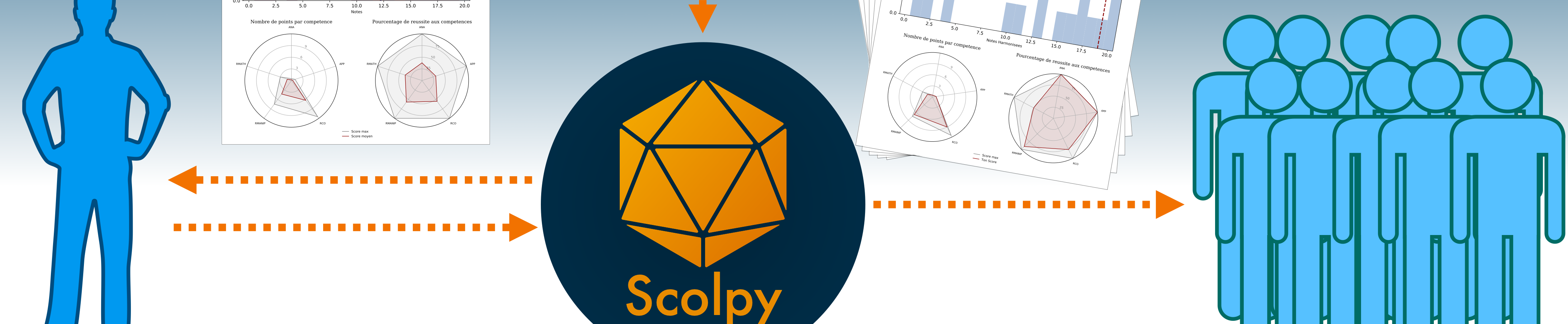 Logo Scolpy