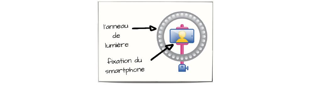 Un anneau de lumière attaché à un smartphone