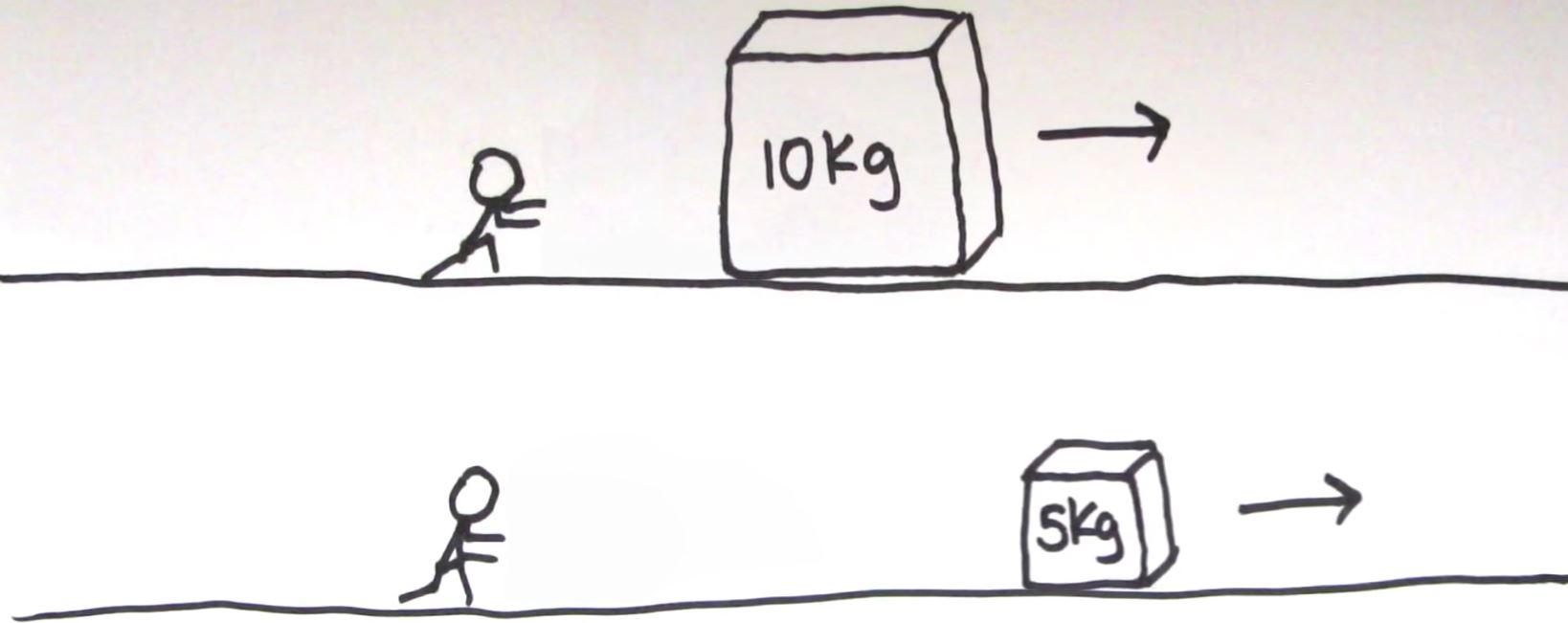 Dessin de deux personnages poussant des cubes de masses différentes