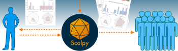 Logo Scolpy