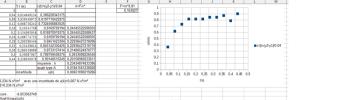 Tableau de mesures avec graphique