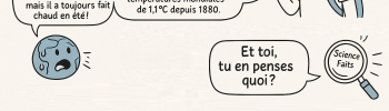 infographie climatosceptique