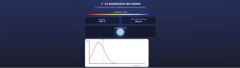 Courbe interactive illustrant la Loi de Wien obtenue par un prompt IA